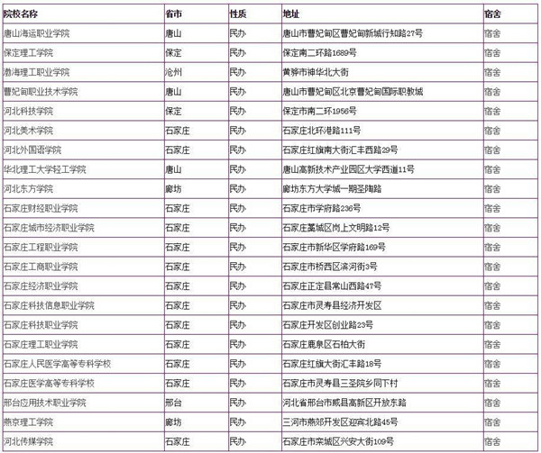 2023年河北单招九类民办院校名单（共22所）