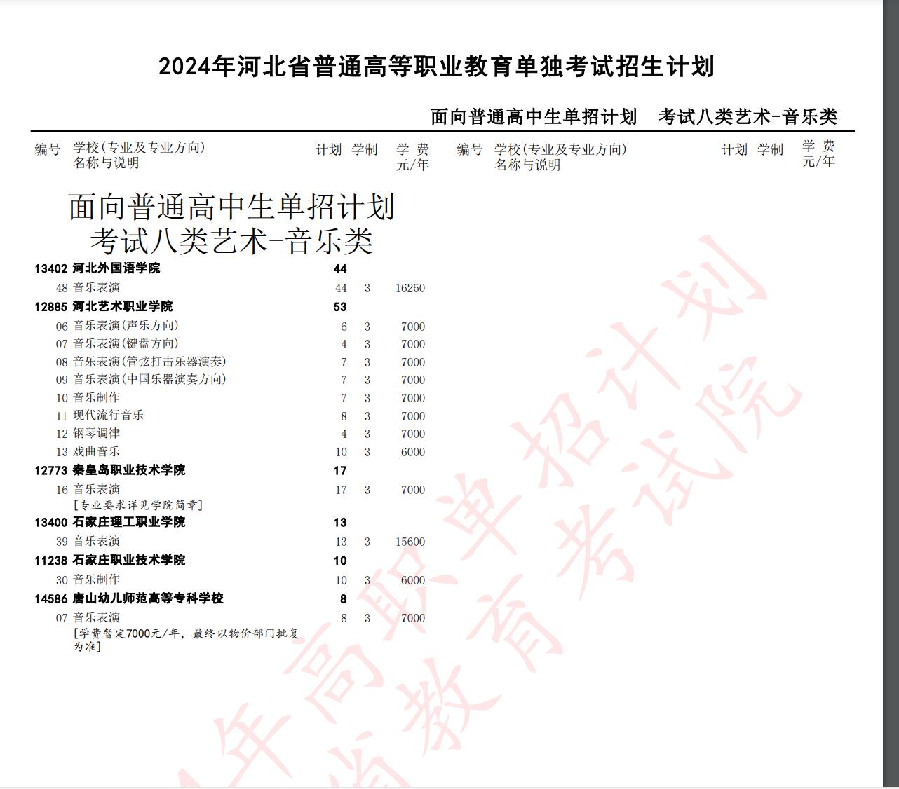 2024年河北省高职单招考试八类招生计划